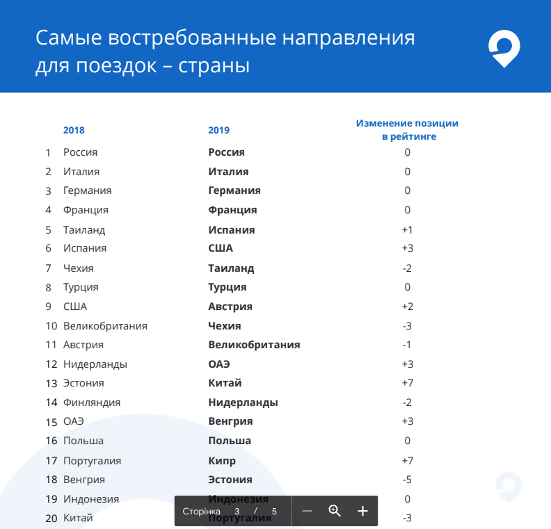 какие отели забронировали россияне на 23 февраля и 8 марта