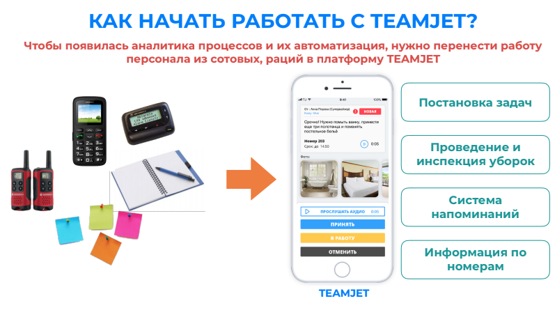 TeamJet — отраслевая платформа для управления операционными процессами отеля