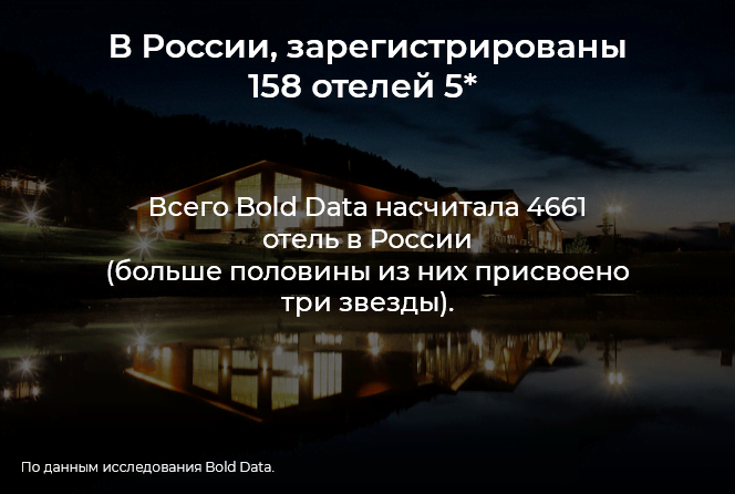 В России, зарегистрированы 158 отелей 5*. А всего Bold Data насчитала 4661 отель в России