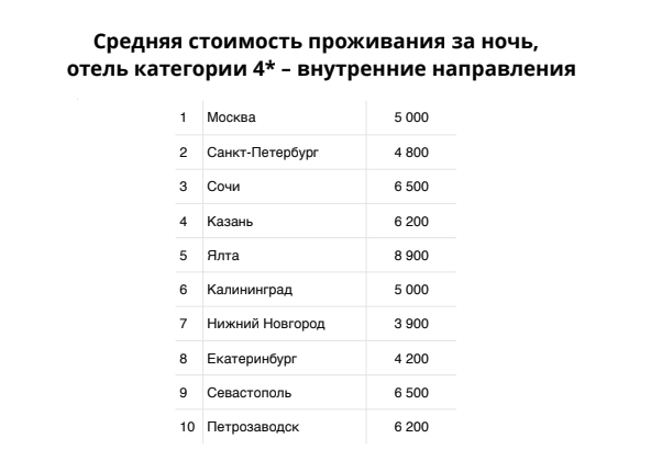 Стоимость проживания отель 4* в России