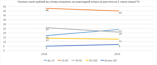 большинство путешественников (43%) готовы потратить на новогодний отпуск до 30 000 рублей на одного члена семьи