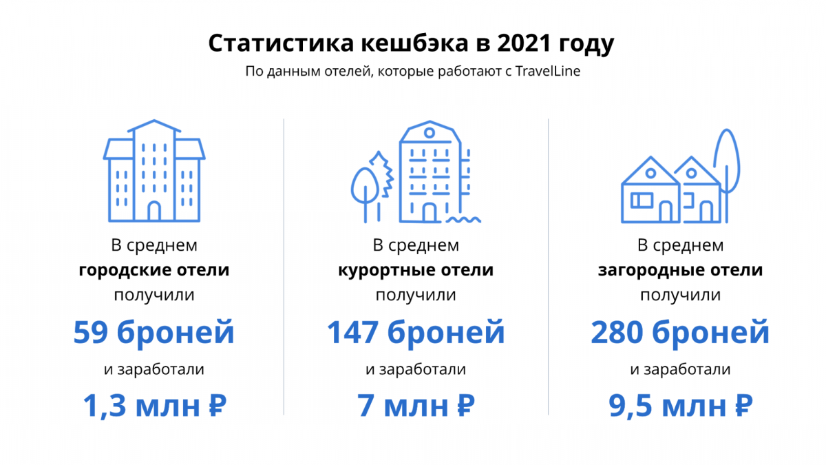 Итоги года: статистика и прогнозы на 2022 год