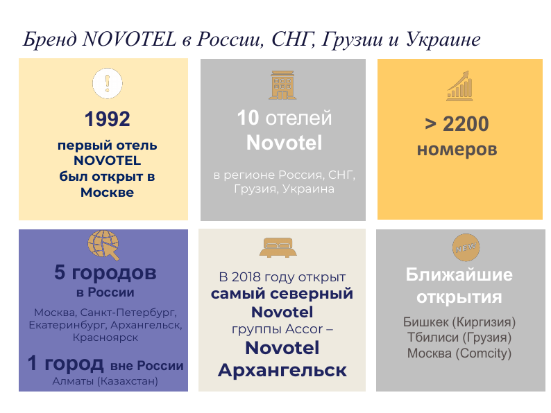 ACCOR и PPF Real Estate Russia представляют NOVOTEL Comcity